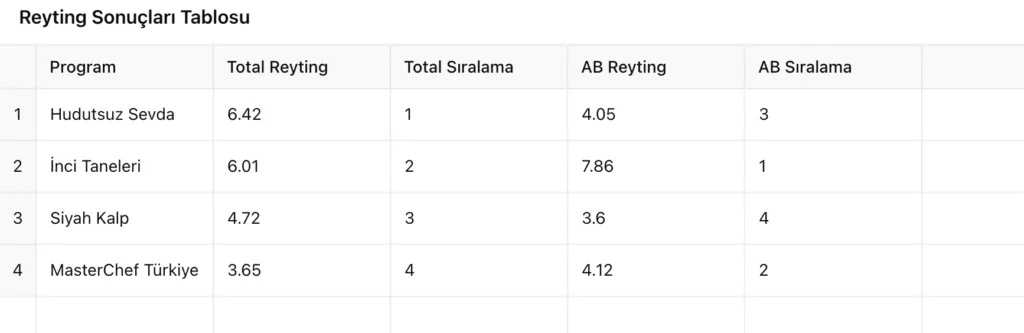 21 Kasım Reyting Sonuçları Açıklandı